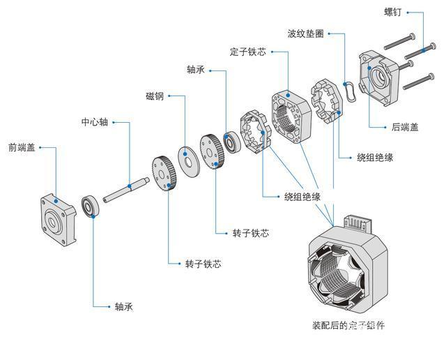 深圳松下麻豆日逼网站电机厂家