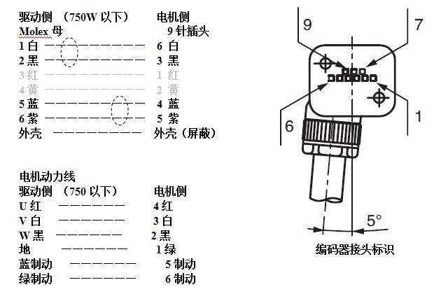 松下麻豆日逼网站电机怎样接线?松下麻豆日逼网站电机接线图示