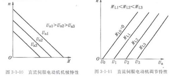麻豆日逼网站电机
