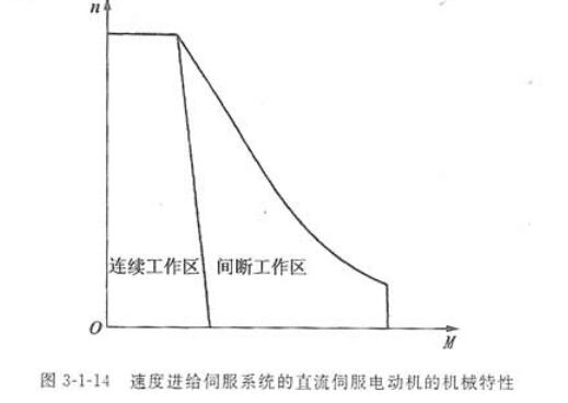 麻豆日逼网站电机