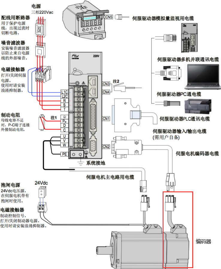 麻豆日逼网站电机和编码器的关系图