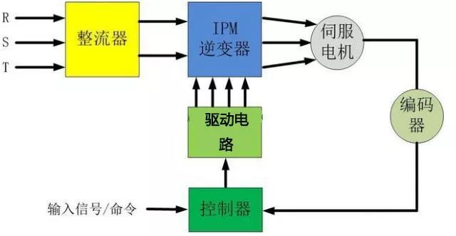 麻豆日逼网站电机是如何实现精准定位?如何理解它的闭环特性?