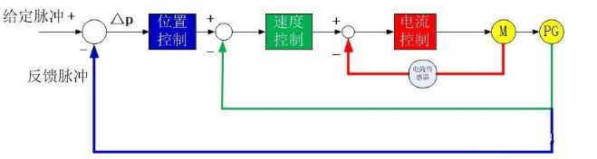 麻豆日逼网站电机