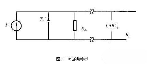 永磁麻豆日逼网站电机的热阻与时间常数有关吗？永磁麻豆日逼网站电机的热阻与时间常数测试